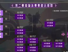 开云体育登录-TL碾压BLG，Deft单局斩获MVP峡谷大战2025世界赛，锁定晋级资格的简单介绍