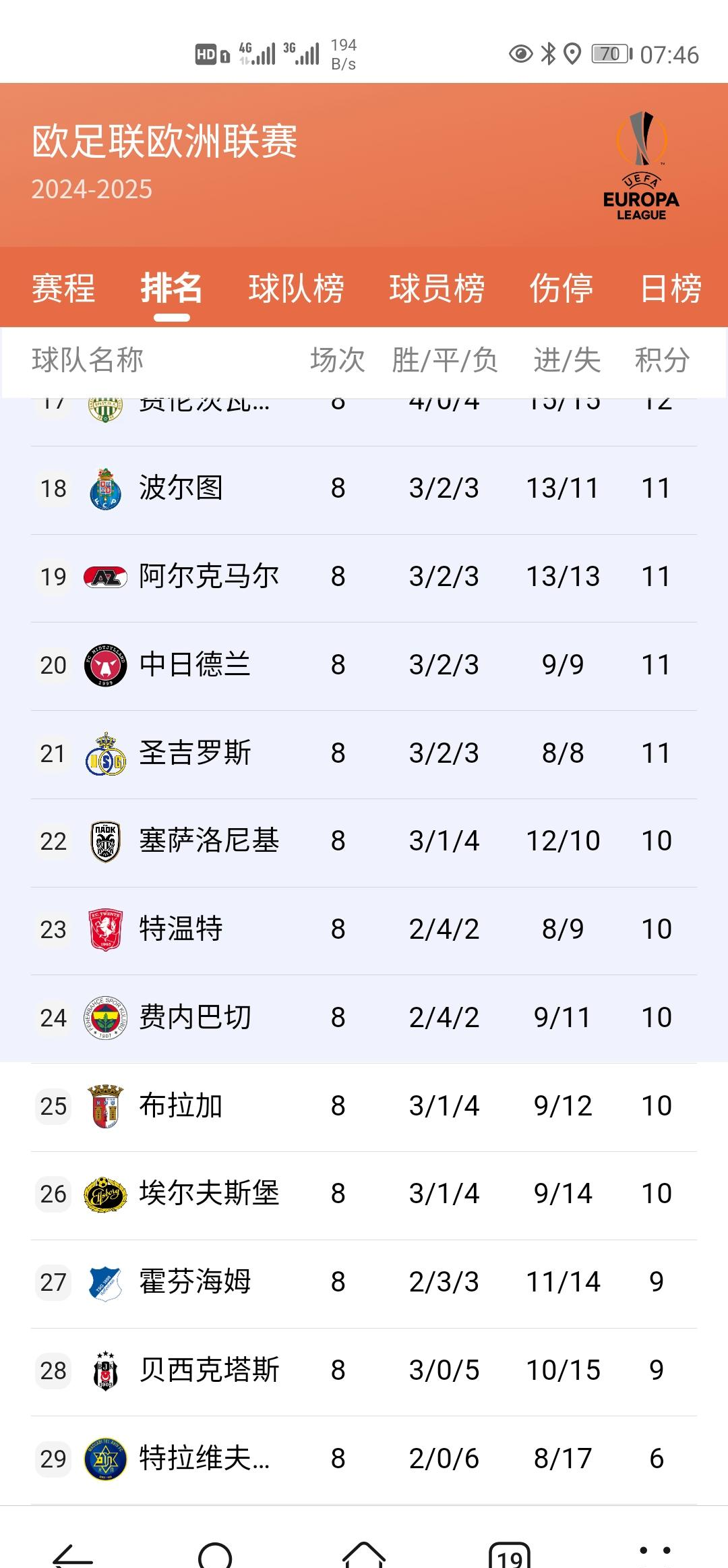 开云下载-关于马德里竞技客场负于曼城，积分榜下滑的信息