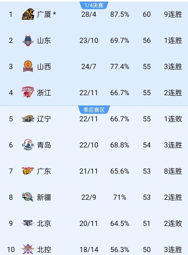 开云体育官方网站-山东男篮客场轻取胜利，积分稳固