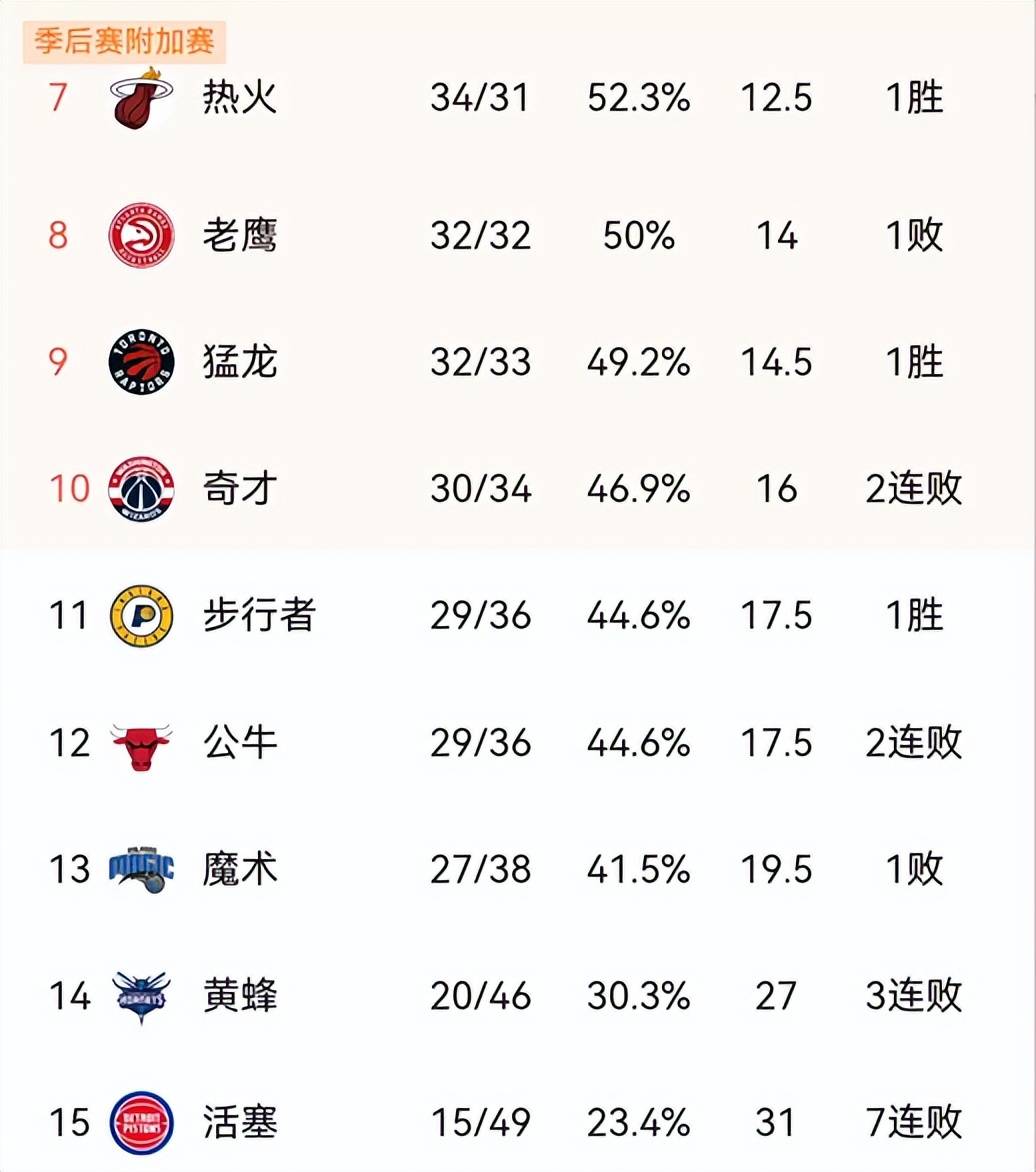 开云体育中国-爵士胜公牛，顺利加固东部前四地位的简单介绍
