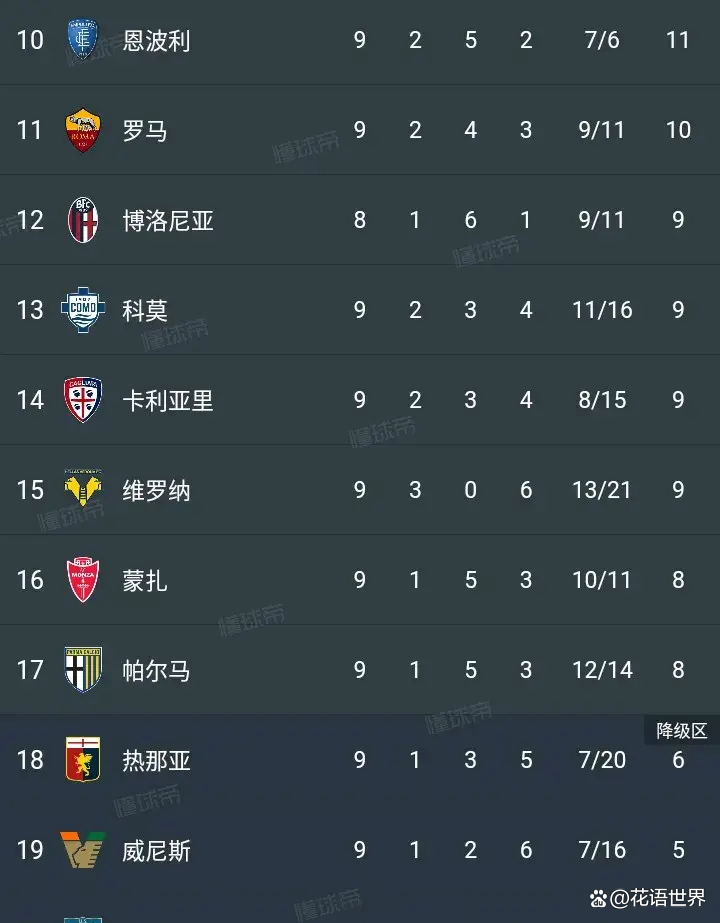 开云APP-包含尤文图斯连胜状态，高居积分榜之首的词条