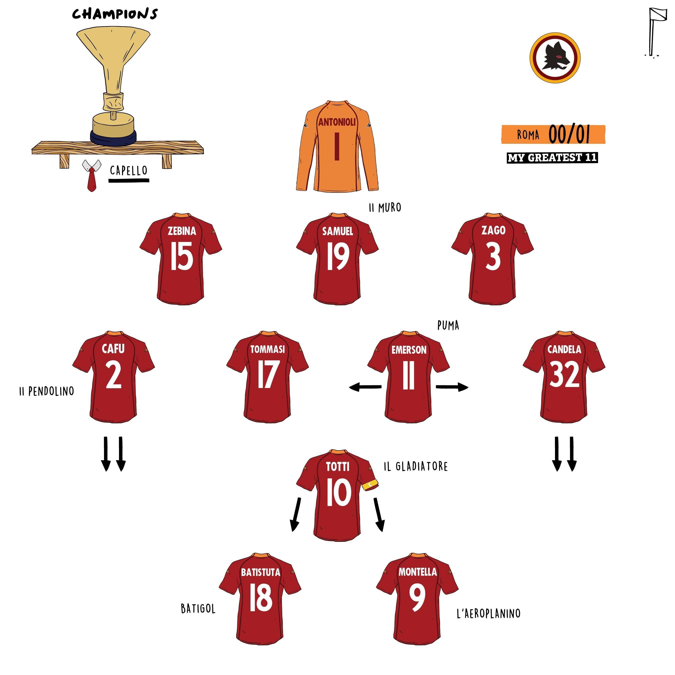 开云APP-罗马德比战，拉齐奥客场夺胜