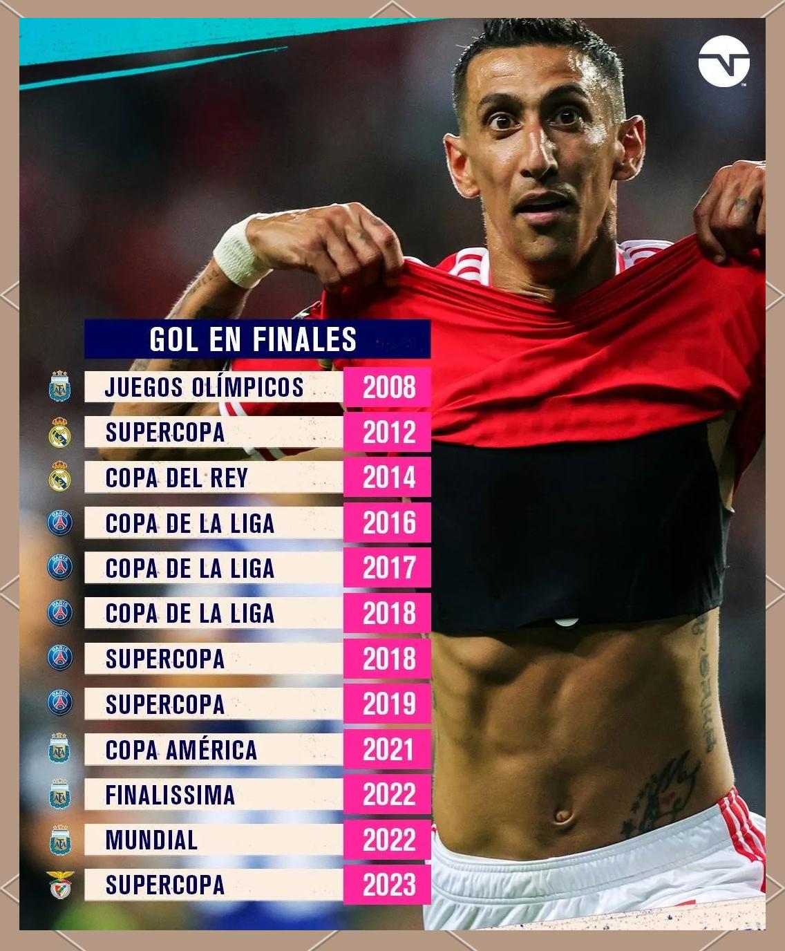 开云体育官网-关于瑞典鏖战尤文,迪马利亚刷新纪录的信息